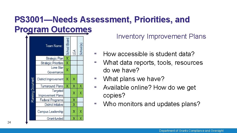 PS 3001—Needs Assessment, Priorities, and Program Outcomes Inventory Improvement Plans How accessible is student