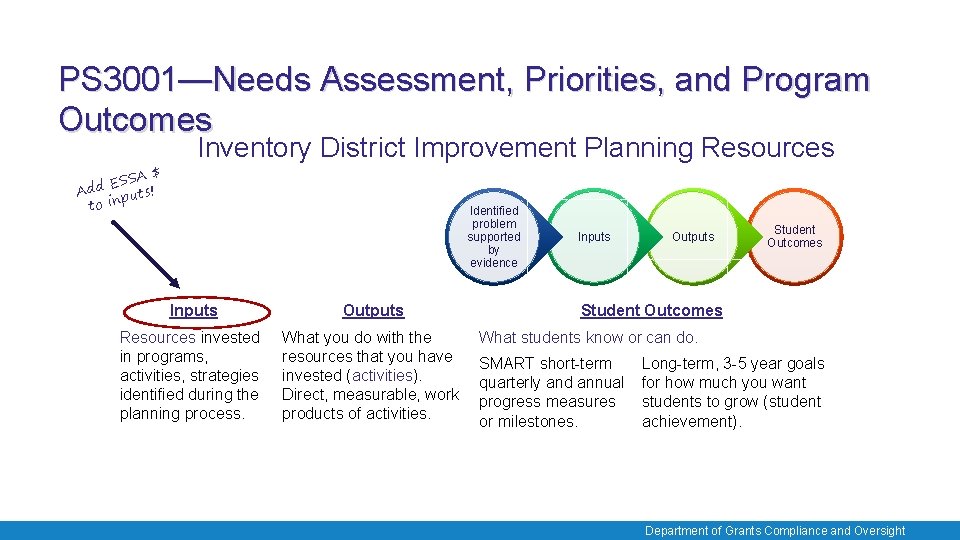 PS 3001—Needs Assessment, Priorities, and Program Outcomes SA $ S E Add puts! to