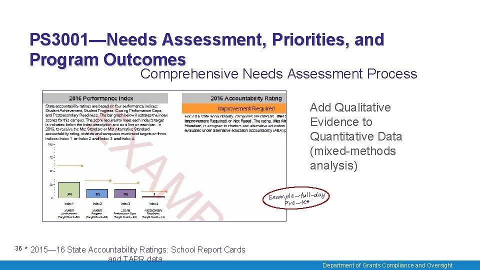 PS 3001—Needs Assessment, Priorities, and Program Outcomes Comprehensive Needs Assessment Process Add Qualitative Evidence