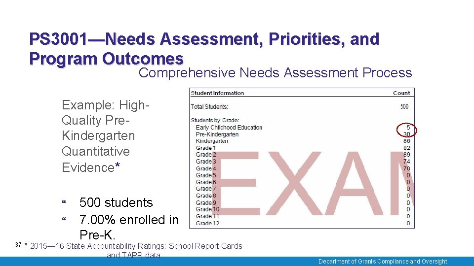 PS 3001—Needs Assessment, Priorities, and Program Outcomes Comprehensive Needs Assessment Process Example: High. Quality