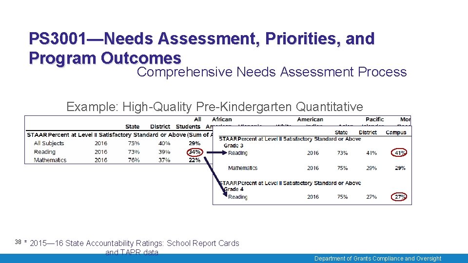 PS 3001—Needs Assessment, Priorities, and Program Outcomes Comprehensive Needs Assessment Process Example: High-Quality Pre-Kindergarten