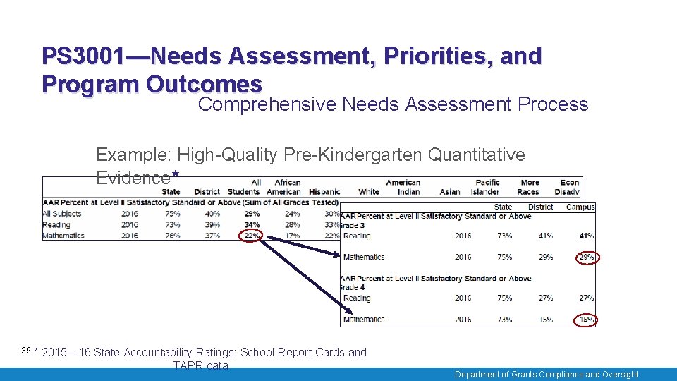 PS 3001—Needs Assessment, Priorities, and Program Outcomes Comprehensive Needs Assessment Process Example: High-Quality Pre-Kindergarten