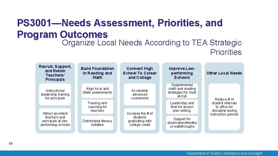 PS 3001—Needs Assessment, Priorities, and Program Outcomes Organize Local Needs According to TEA Strategic