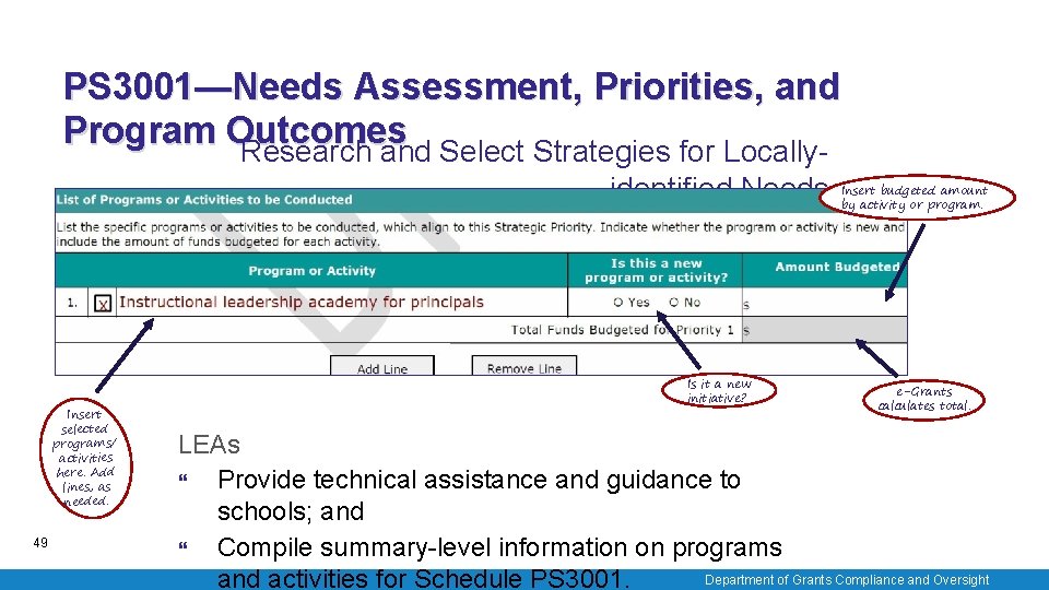 PS 3001—Needs Assessment, Priorities, and Program Outcomes Research and Select Strategies for Locallyidentified Needs