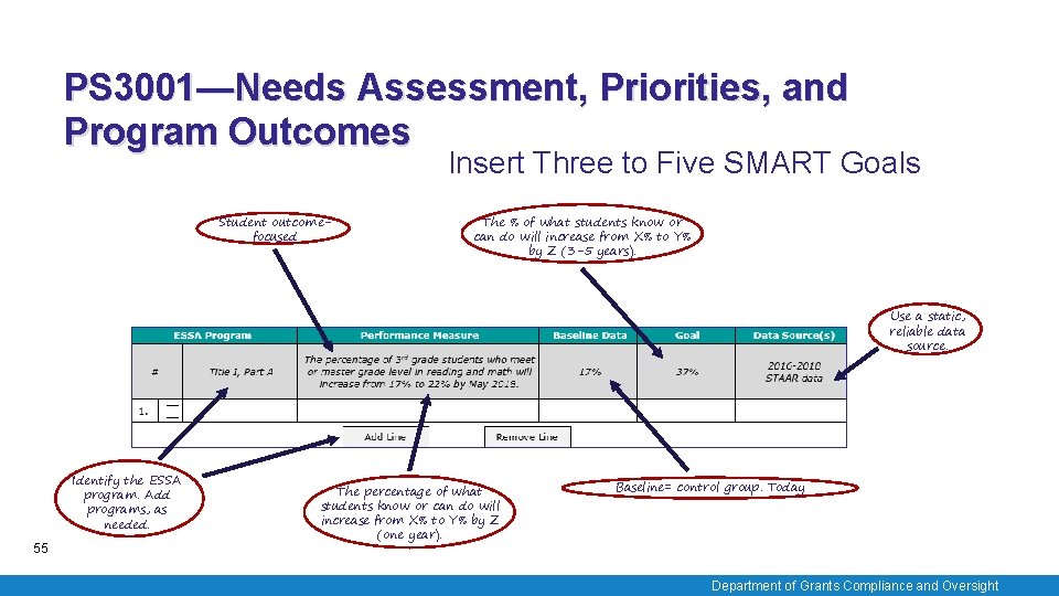 PS 3001—Needs Assessment, Priorities, and Program Outcomes Insert Three to Five SMART Goals Student