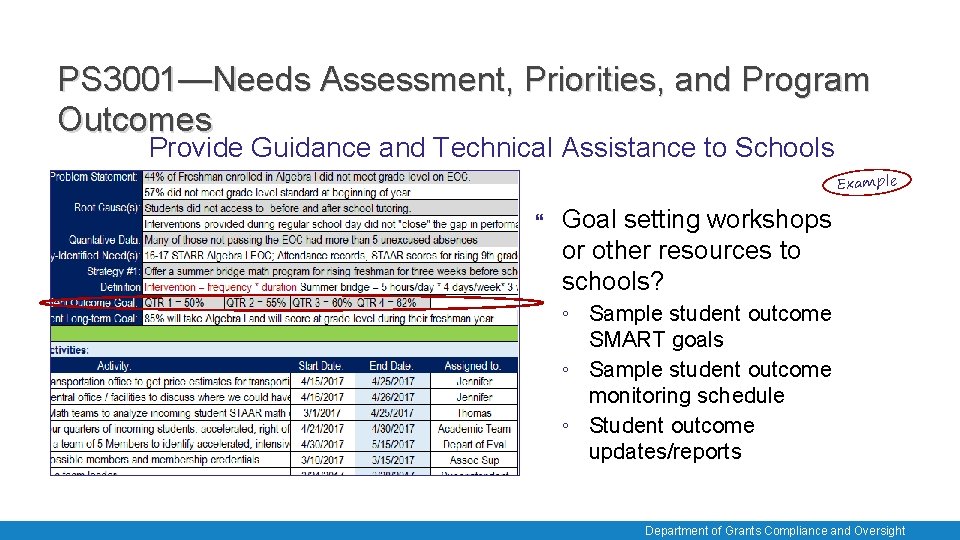 PS 3001—Needs Assessment, Priorities, and Program Outcomes Provide Guidance and Technical Assistance to Schools