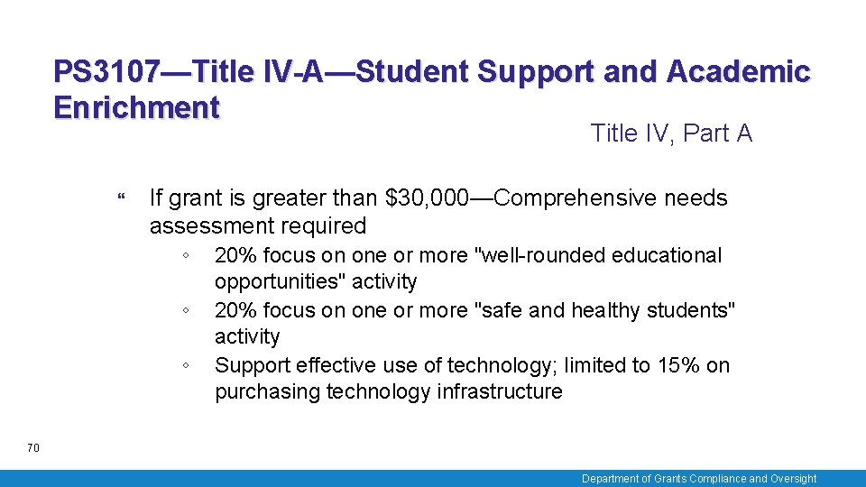 PS 3107—Title IV-A—Student Support and Academic Enrichment Title IV, Part A If grant is