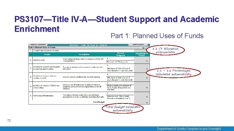 PS 3107—Title IV-A—Student Support and Academic Enrichment Part 1: Planned Uses of Funds 1.