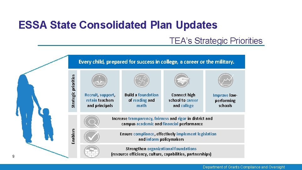 ESSA State Consolidated Plan Updates TEA’s Strategic Priorities Strategic priorities Every child, prepared for