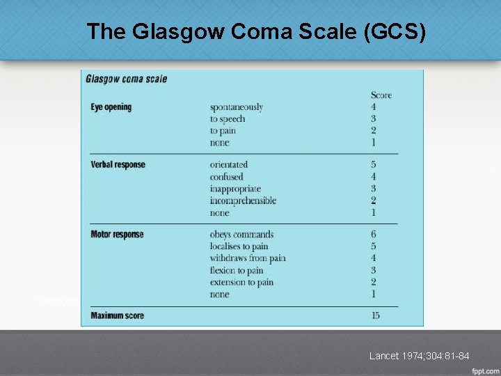 The Glasgow Coma Scale (GCS) Lancet 1974; 304: 81 -84 