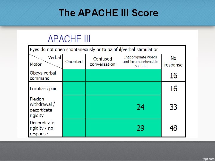 The APACHE III Score 