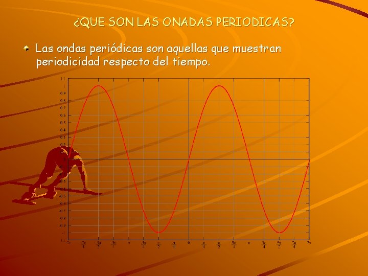 ¿QUE SON LAS ONADAS PERIODICAS? Las ondas periódicas son aquellas que muestran periodicidad respecto