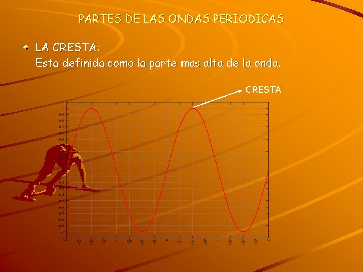 PARTES DE LAS ONDAS PERIODICAS LA CRESTA: Esta definida como la parte mas alta