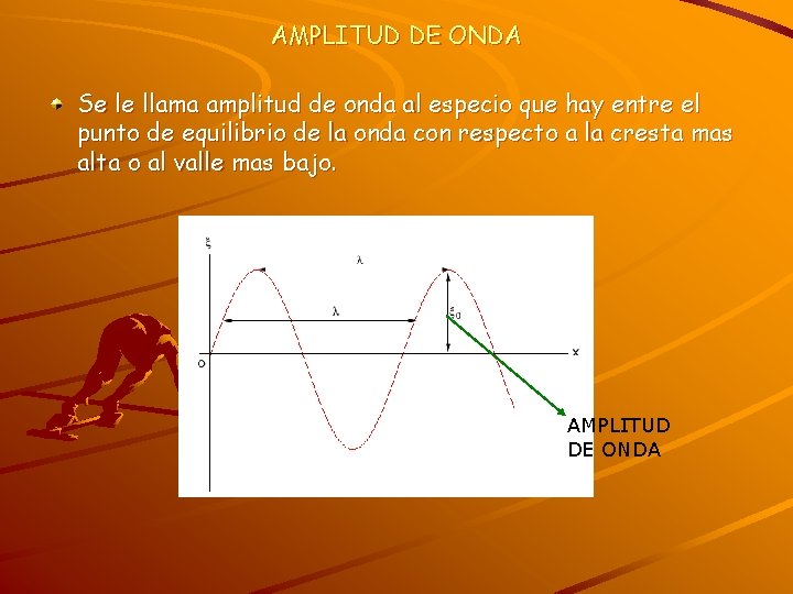 AMPLITUD DE ONDA Se le llama amplitud de onda al especio que hay entre