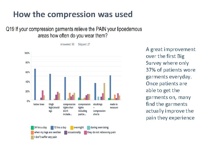 How the compression was used A great improvement over the first Big Survey where