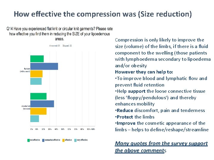 How effective the compression was (Size reduction) Compression is only likely to improve the