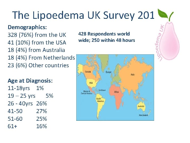 The Lipoedema UK Survey 2018 Demographics: 428 Respondents world 328 (76%) from the UK