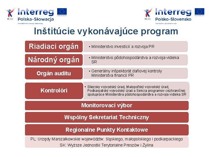 Inštitúcie vykonávajúce program Riadiaci orgán • Ministerstvo investícií a rozvoja PR Národný orgán •