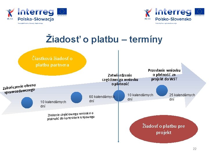 Žiadosť o platbu – termíny Čiastková žiadosť o platbu partnera Zatwierdzenie częściowego wniosku o