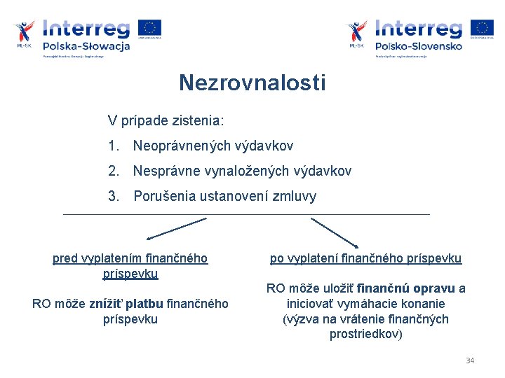 Nezrovnalosti V prípade zistenia: 1. Neoprávnených výdavkov 2. Nesprávne vynaložených výdavkov 3. Porušenia ustanovení