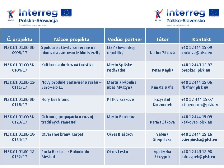 Č. projektu Názov projektu Vedúci partner Tútor Kontakt PLSK. 01. 00 -000096/17 Spoločné aktivity