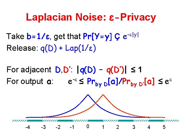 Foundations Of Privacy Lecture 2 Lecturer Moni Naor