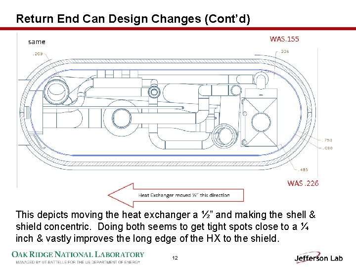 Return End Can Design Changes (Cont’d) This depicts moving the heat exchanger a ½”