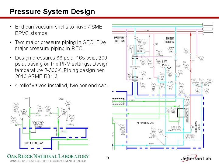 Pressure System Design • End can vacuum shells to have ASME BPVC stamps •