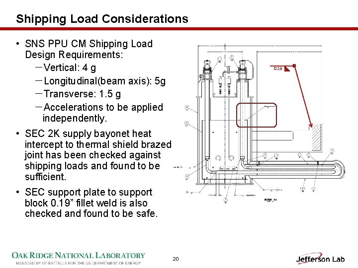 Shipping Load Considerations • SNS PPU CM Shipping Load Design Requirements: －Vertical: 4 g