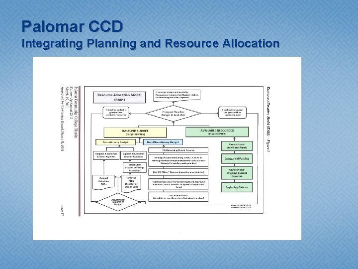Palomar CCD Integrating Planning and Resource Allocation 