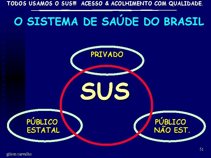 TODOS USAMOS O SUS!!! ACESSO & ACOLHIMENTO COM QUALIDADE. O SISTEMA DE SAÚDE DO