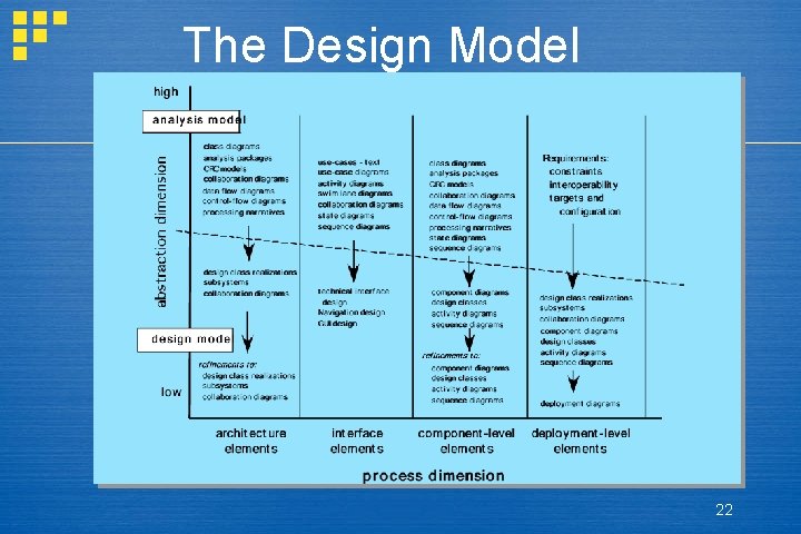 The Design Model 22 