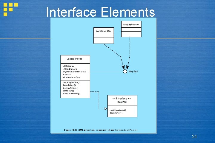 Interface Elements 24 