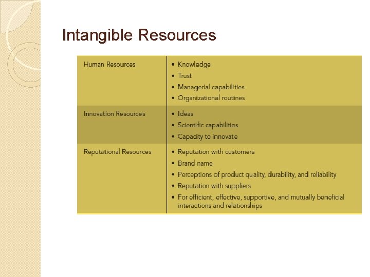 Intangible Resources 
