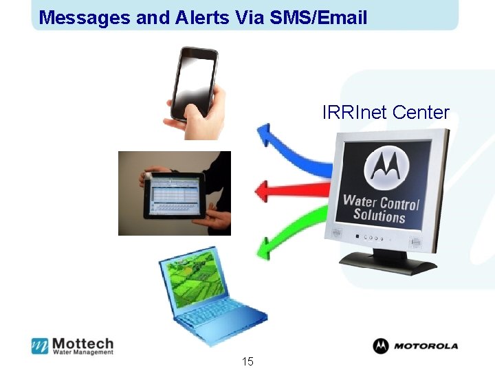Messages and Alerts Via SMS/Email IRRInet Center 15 