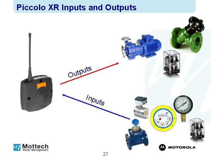Piccolo XR Inputs and Outputs s t u p ut O Inpu ts 27