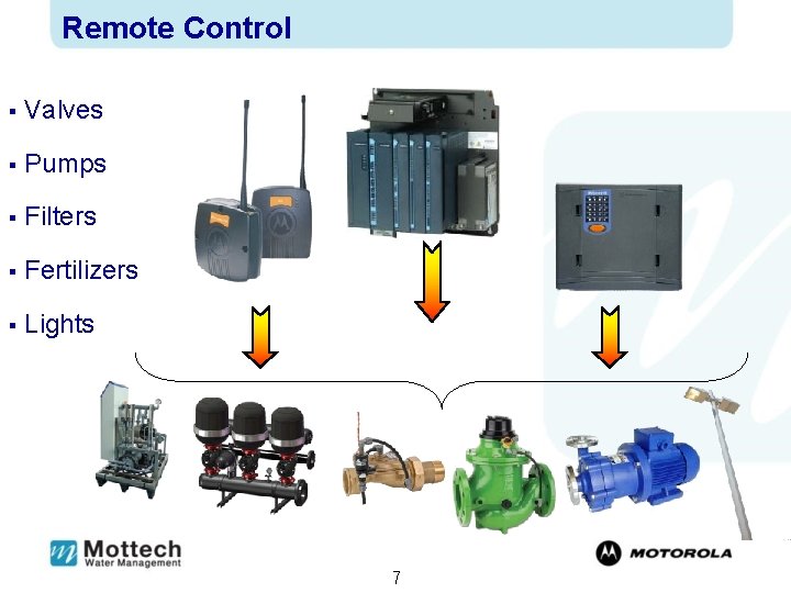 Remote Control § Valves § Pumps § Filters § Fertilizers § Lights 7 