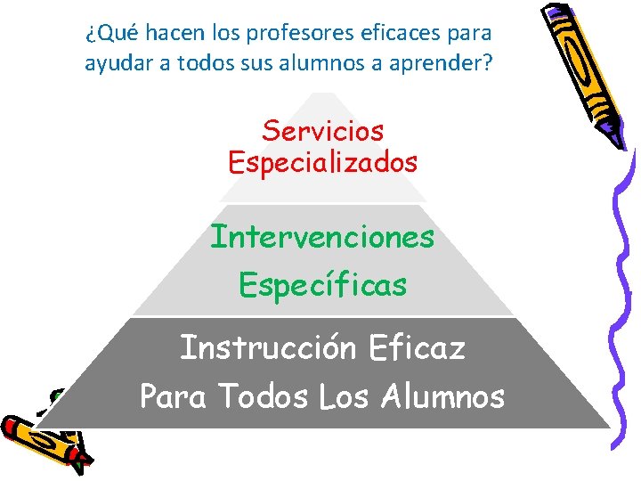 ¿Qué hacen los profesores eficaces para ayudar a todos sus alumnos a aprender? Servicios