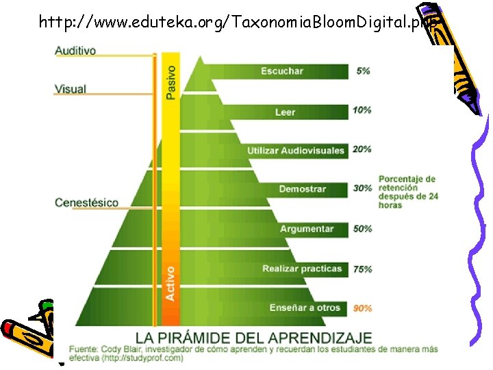 http: //www. eduteka. org/Taxonomia. Bloom. Digital. php 