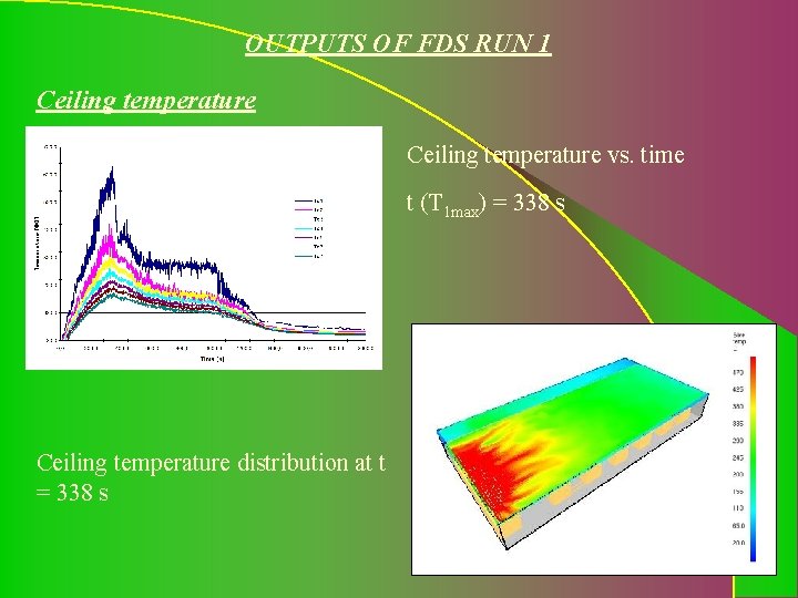 OUTPUTS OF FDS RUN 1 Ceiling temperature vs. time t (T 1 max) =