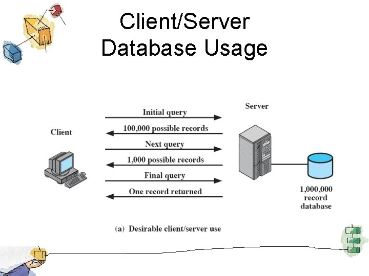Client/Server Database Usage 