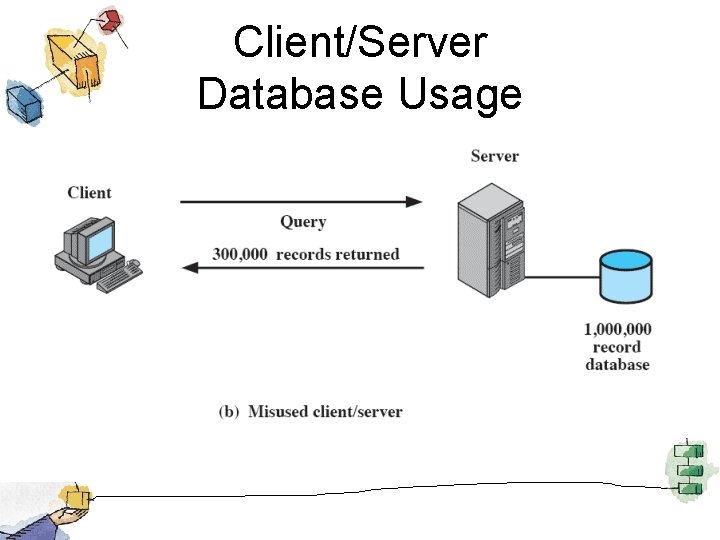 Client/Server Database Usage 