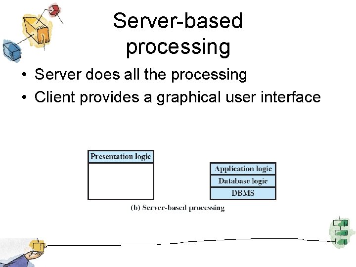 Server-based processing • Server does all the processing • Client provides a graphical user
