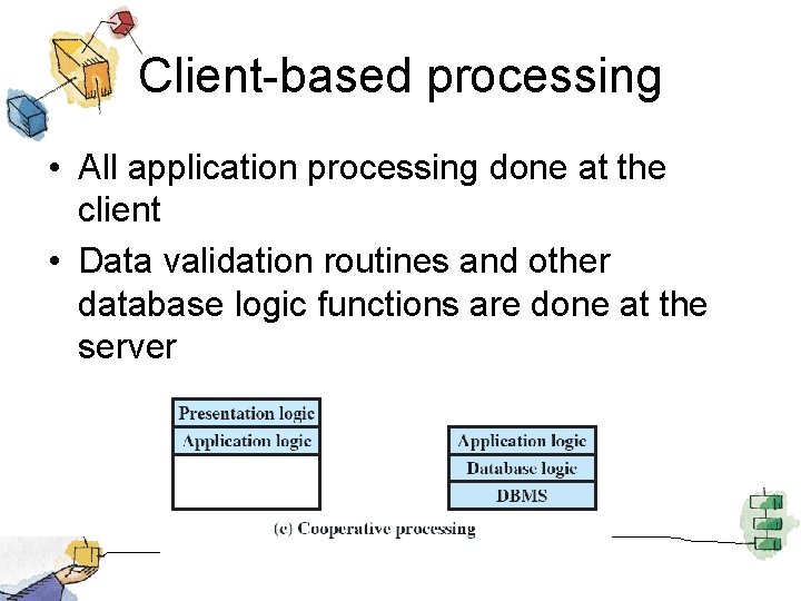 Client-based processing • All application processing done at the client • Data validation routines