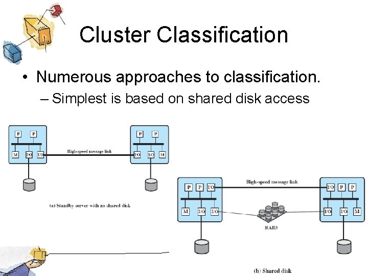 Cluster Classification • Numerous approaches to classification. – Simplest is based on shared disk