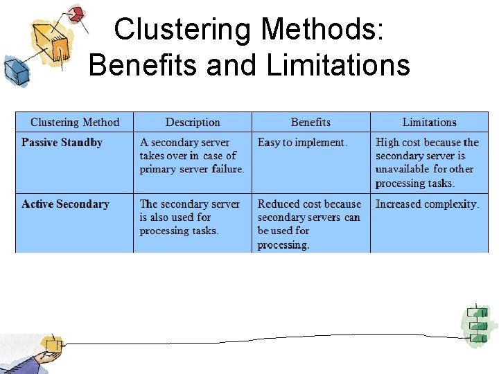 Clustering Methods: Benefits and Limitations 