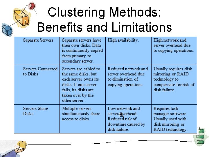 Clustering Methods: Benefits and Limitations 