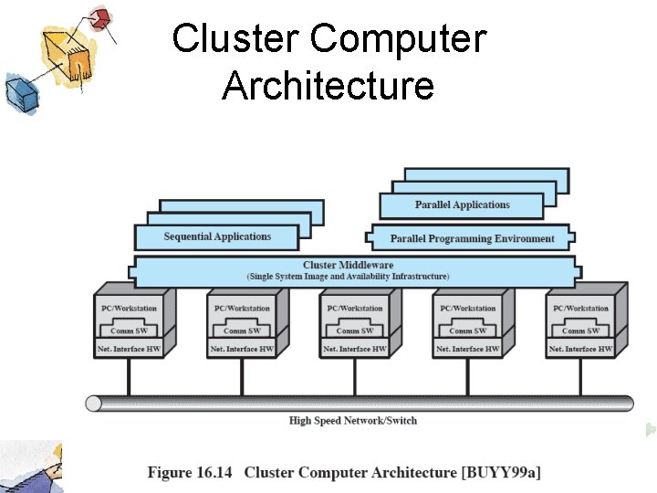 Cluster Computer Architecture 