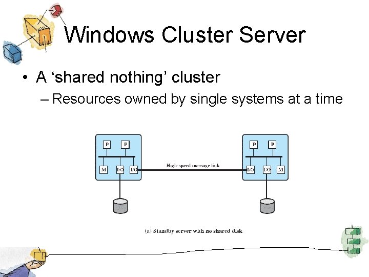 Windows Cluster Server • A ‘shared nothing’ cluster – Resources owned by single systems