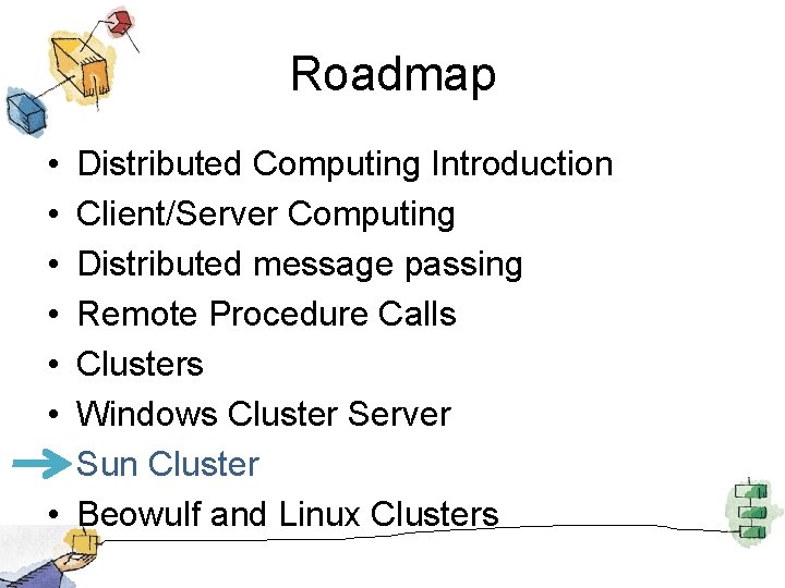 Roadmap • • Distributed Computing Introduction Client/Server Computing Distributed message passing Remote Procedure Calls